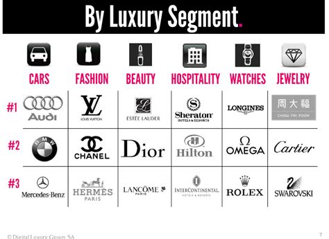 where are luxury brands cheapest